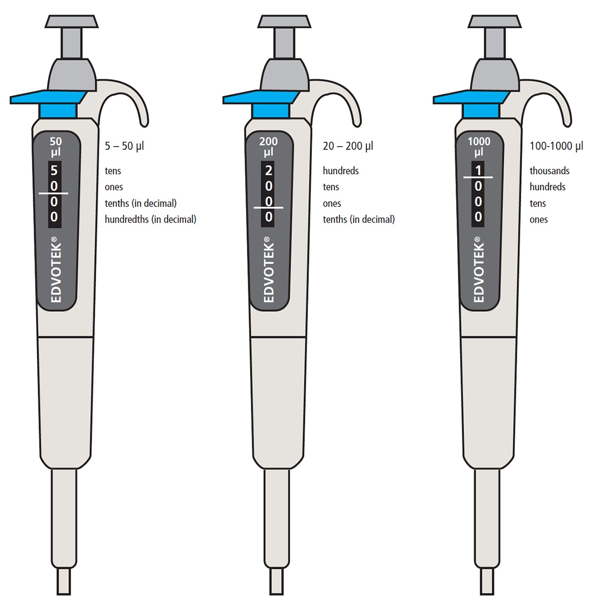 micropipette graphic